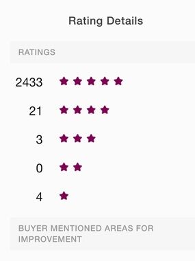 Meet your Posher, Loida